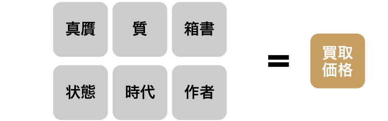 茶道具の買取査定価格