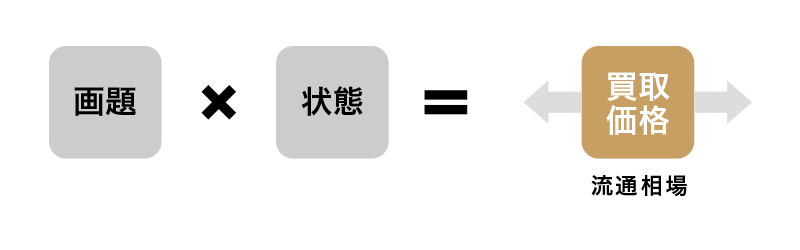>掛軸の買取査定価格<