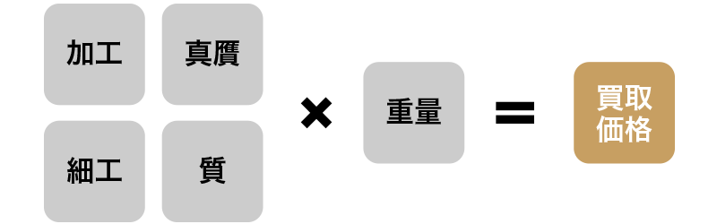 >象牙の買取査定価格<
