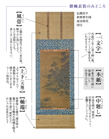 表装が持つ重要な役割とは? 掛軸買取コラム10