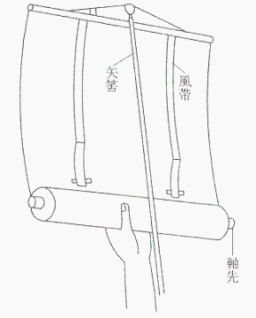掛軸の名称　掛ける